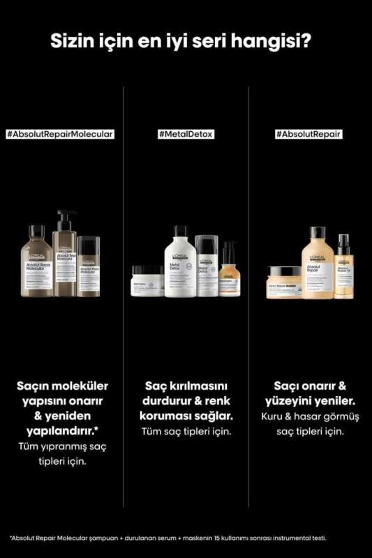 L’Oréal Professionnel Absolut Repair Molecular Yıpranmış Saçlar İçin Onarıcı Serum 250ml - Moleküler Teknoloji & Anında Parlaklık - 7