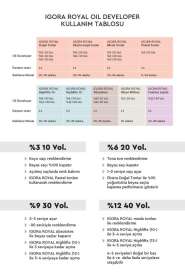 Schwarzkopf Igora Royal Colors 9,5-1 İnci Saç Boyası 60ml | Yoğun Küllü Platin - 5