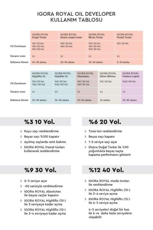 Schwarzkopf Igora Royal Colors 7-55 Kumral Yoğun Altın Saç Boya 60ml - 5